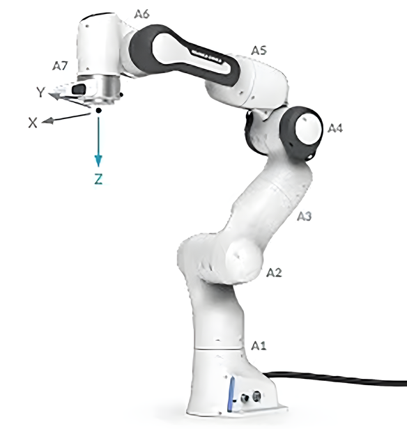 7axis robot structure