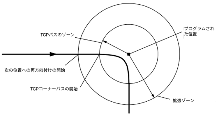 abb zone