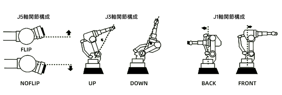 fanuc status