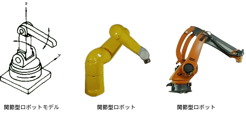 joint coordinate system