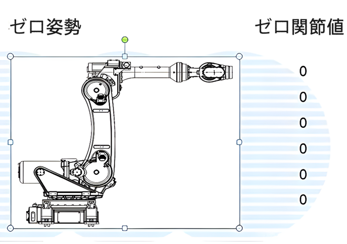 robot zero position