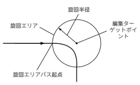 rokae zone