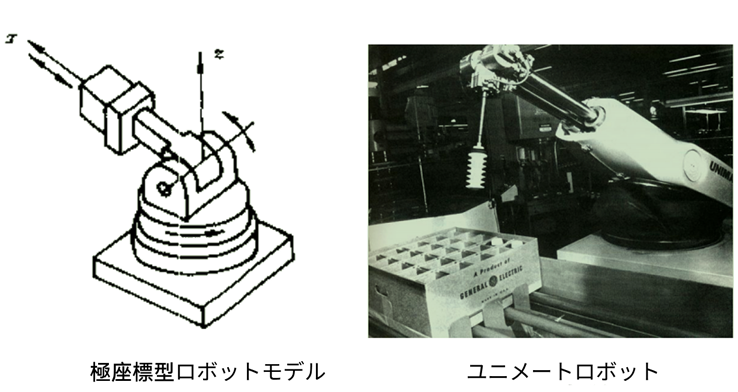 spherical coordinate system