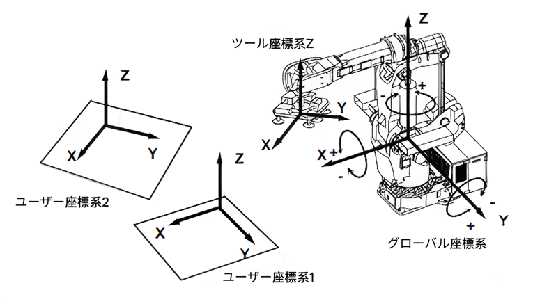 tcp illustration