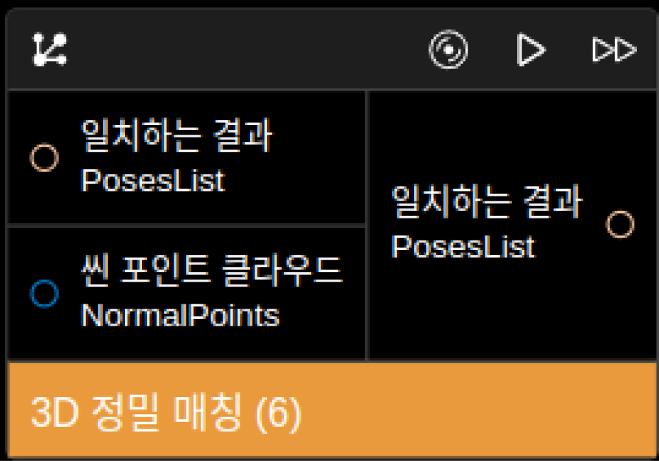 interface status multiple