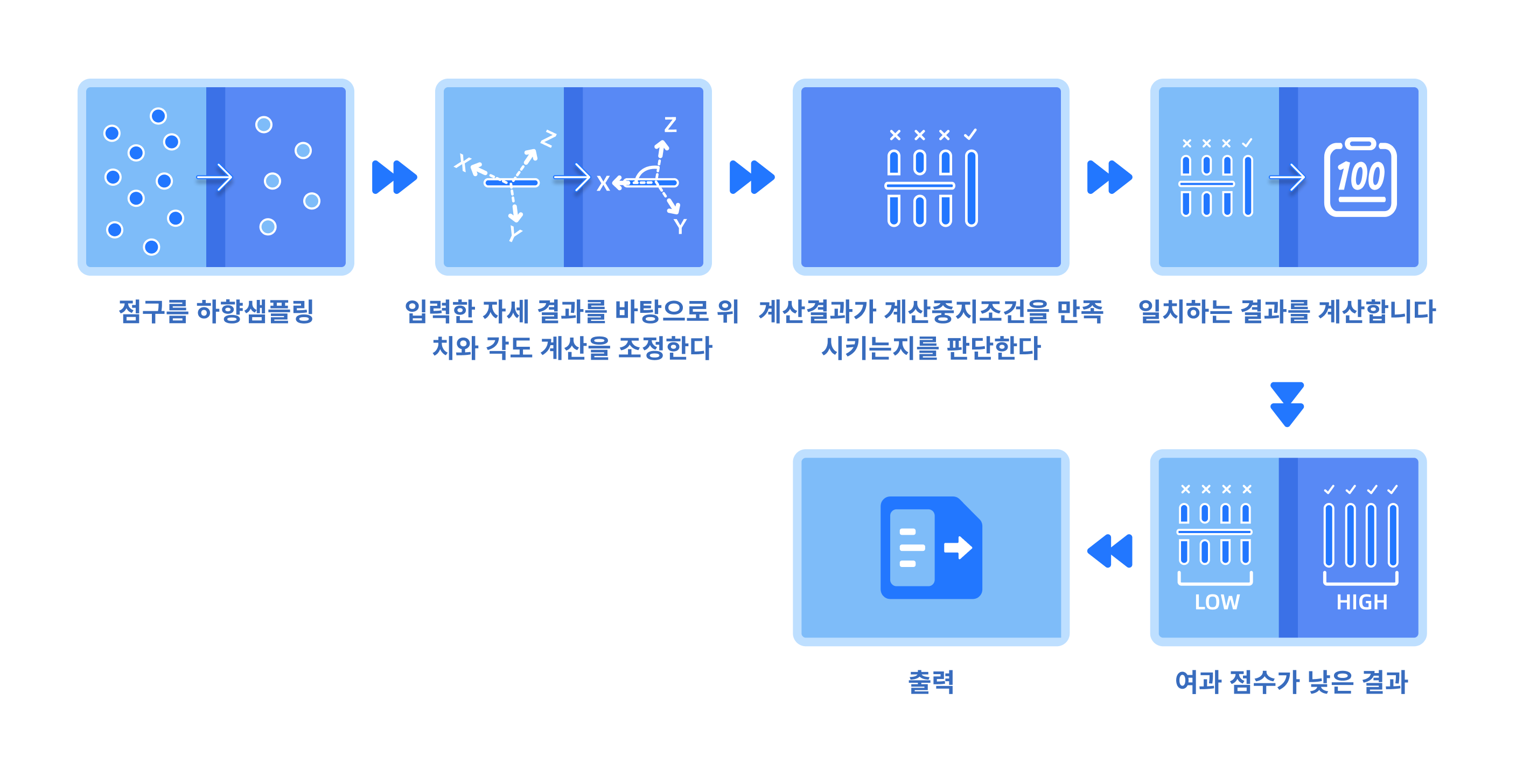 fine matching process