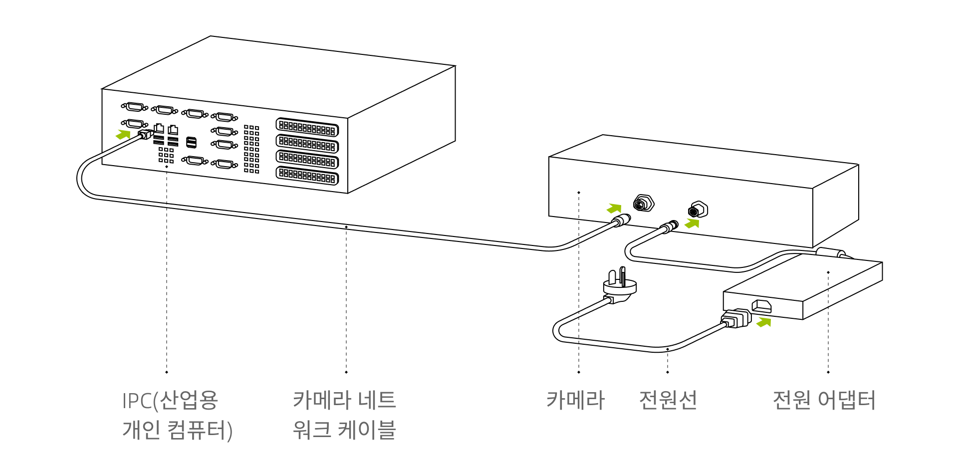 hardware laserl connect direct
