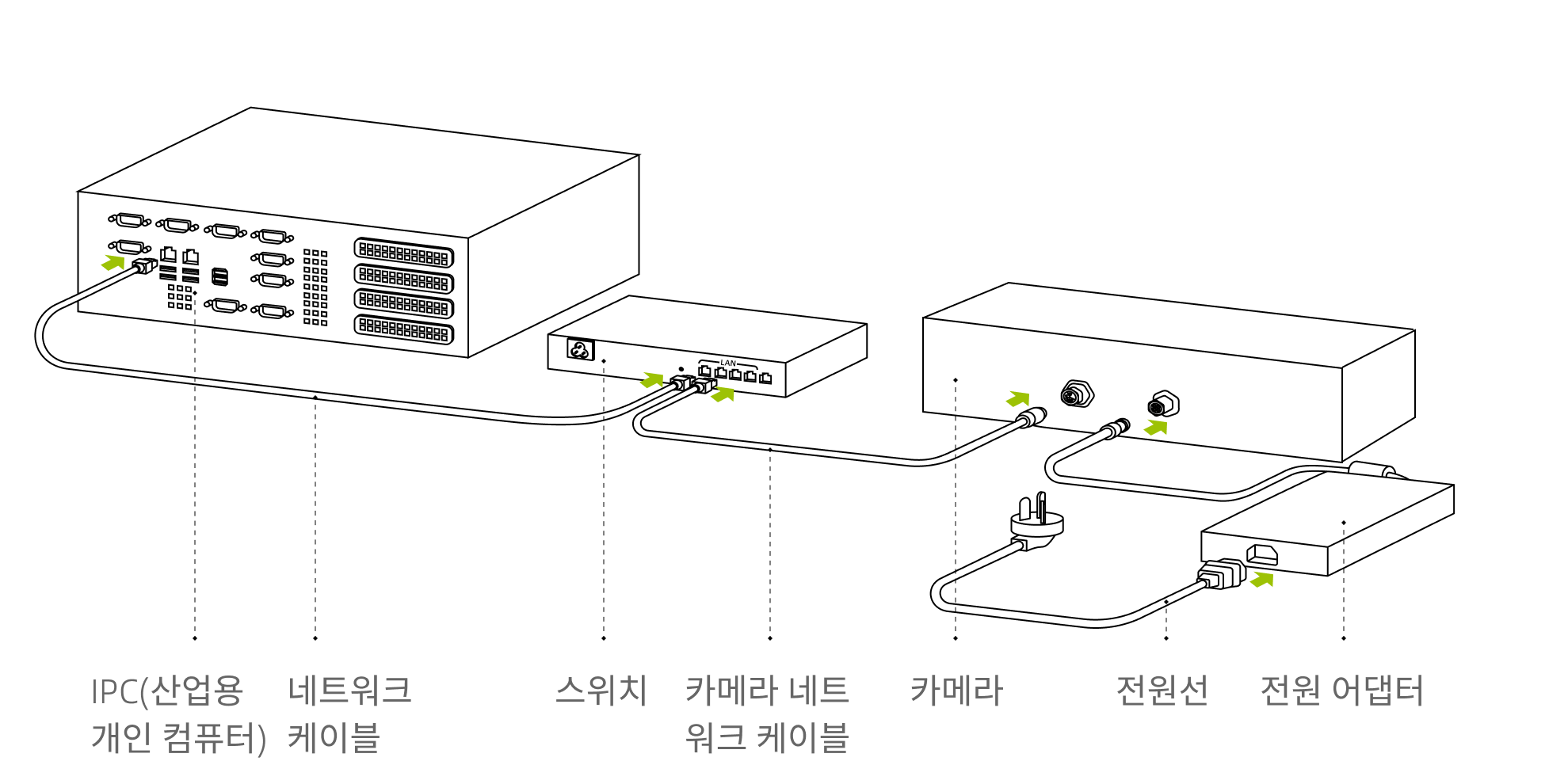 hardware laserl connect router