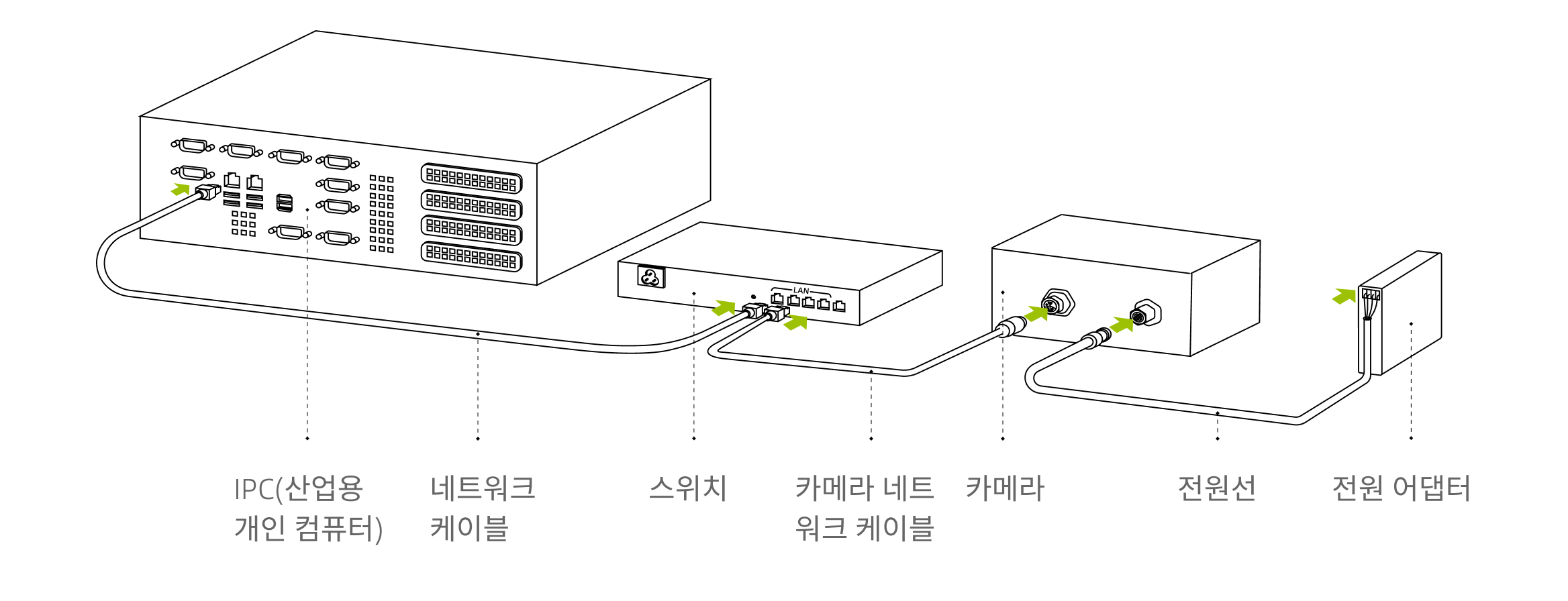 hardware pixel mini connect router
