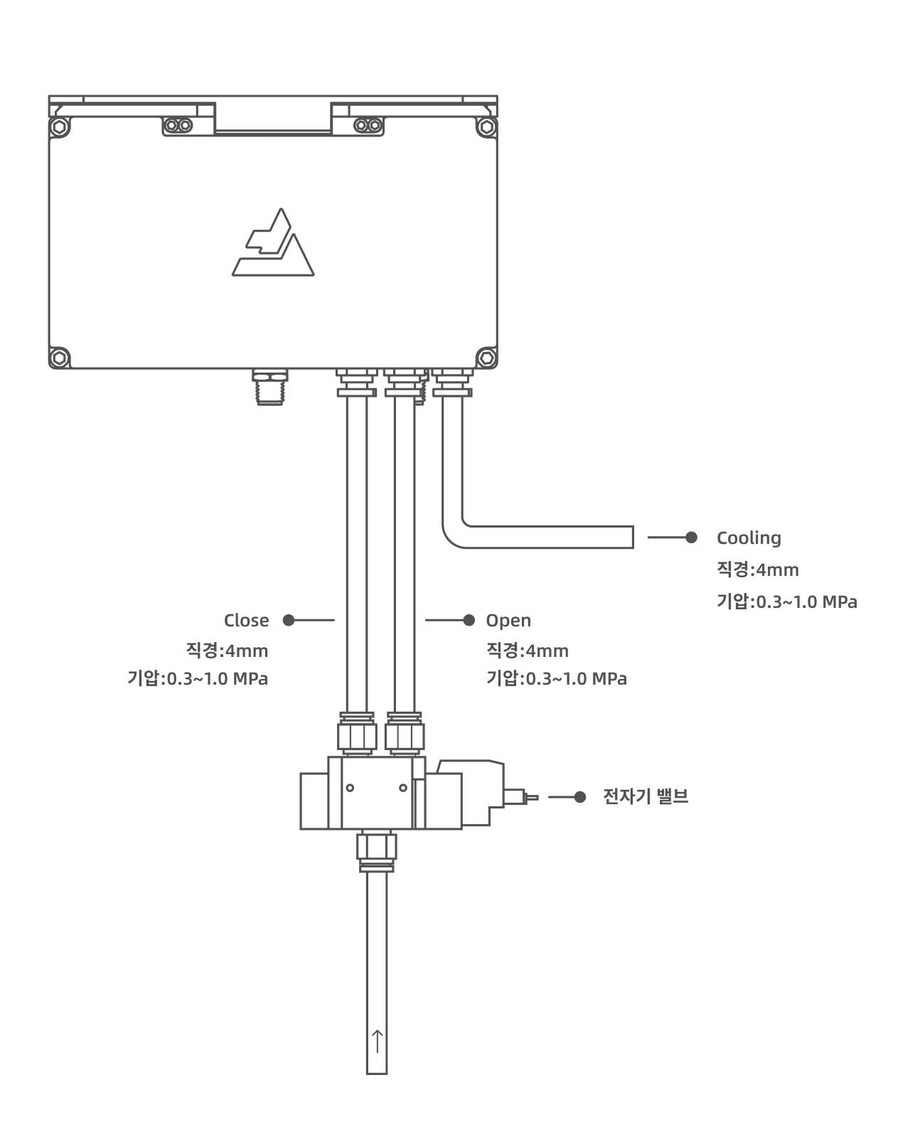 hardware pixel welding connect trachea