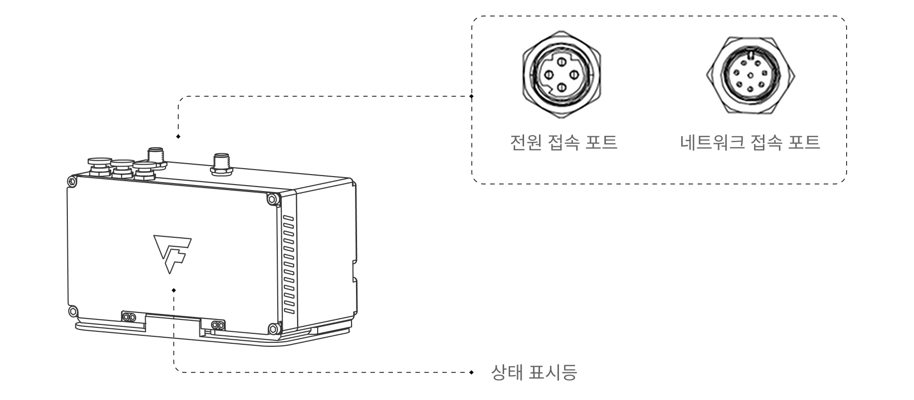 hardware pixel welding port