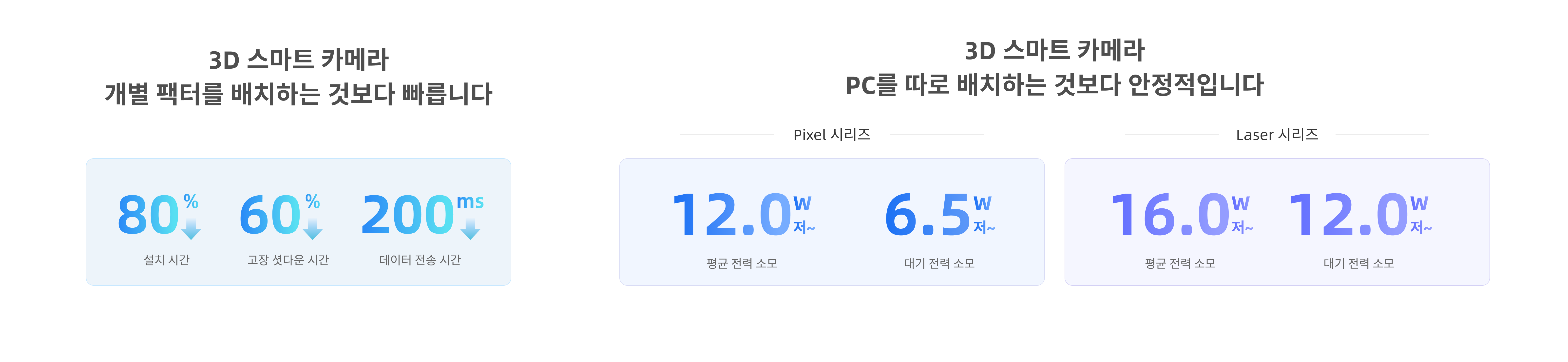 smart data