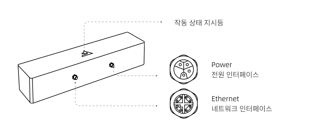 hardware laserv2s port