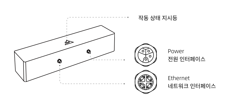 hardware laserl port