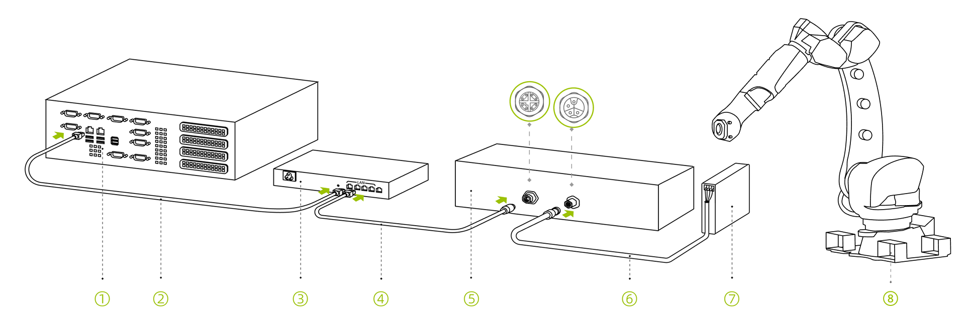 hardware laserv2s connect router