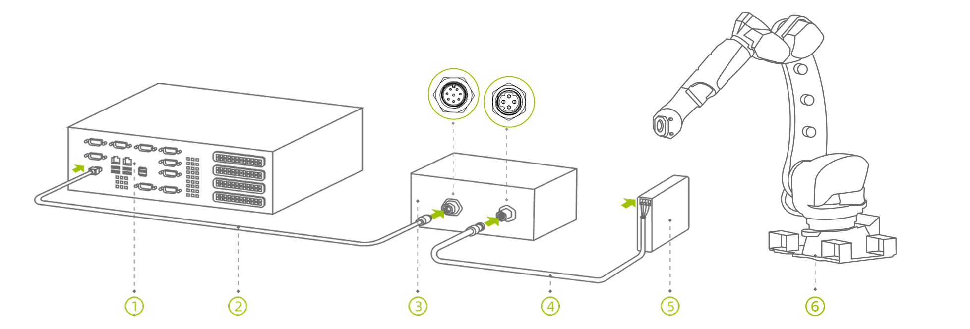 hardware pixel mini connect direct