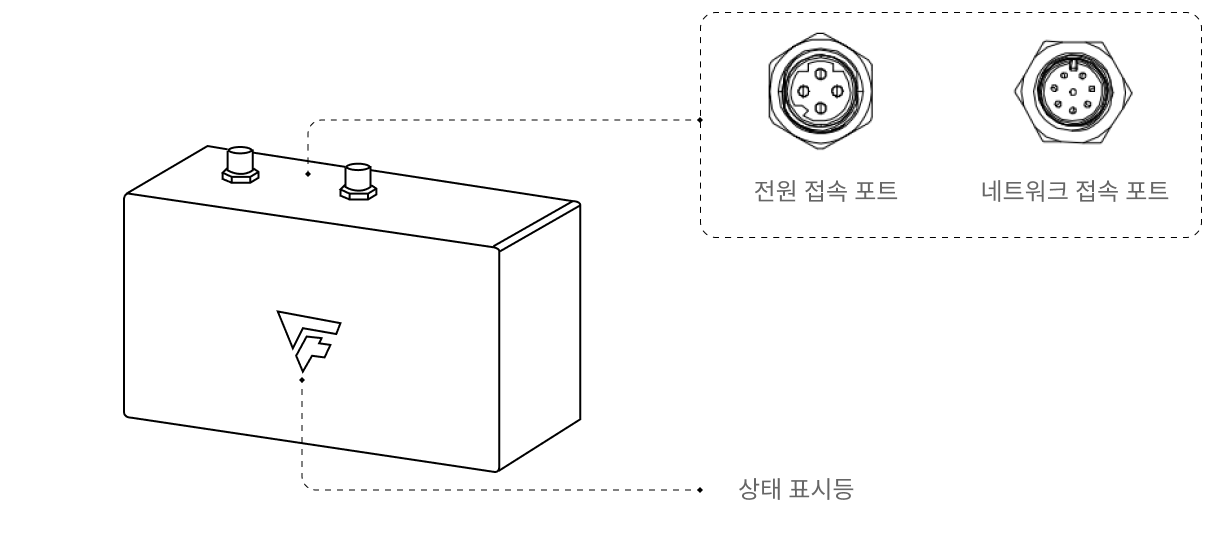 hardware pixel mini port