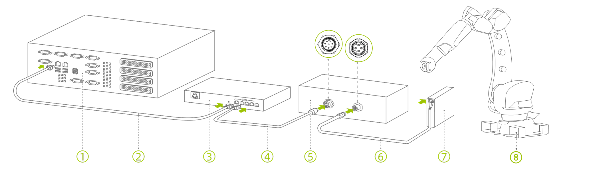hardware pixel pro connect router