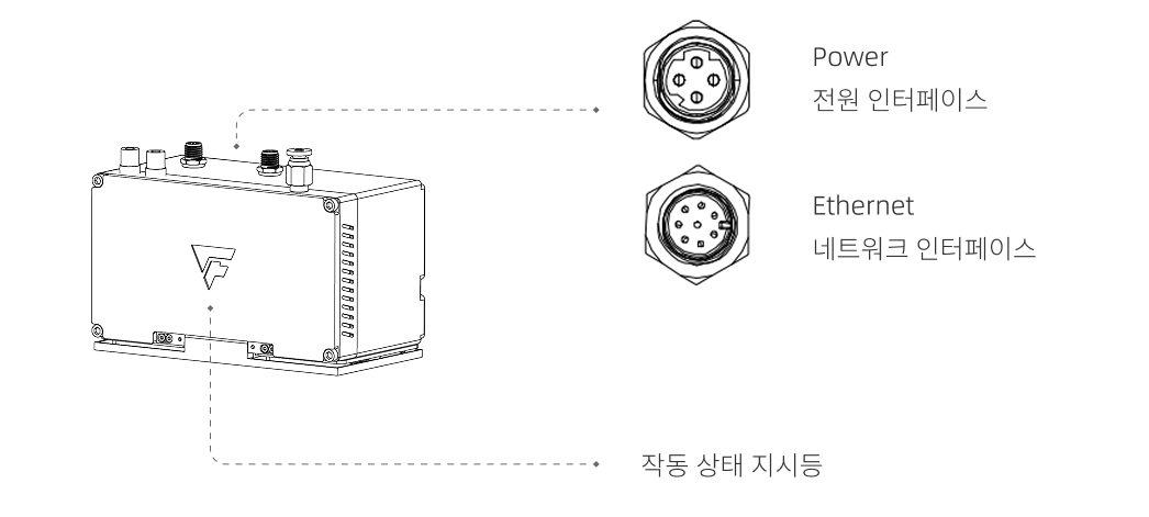 hardware pixel welding port
