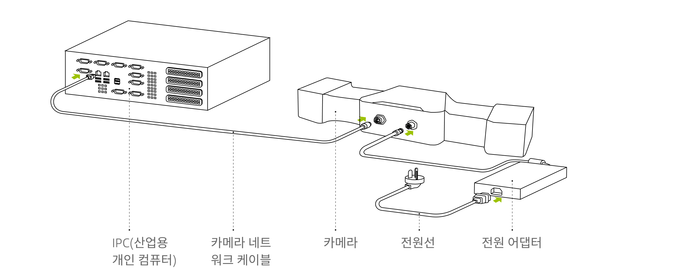 hardwarwe dl connect direct