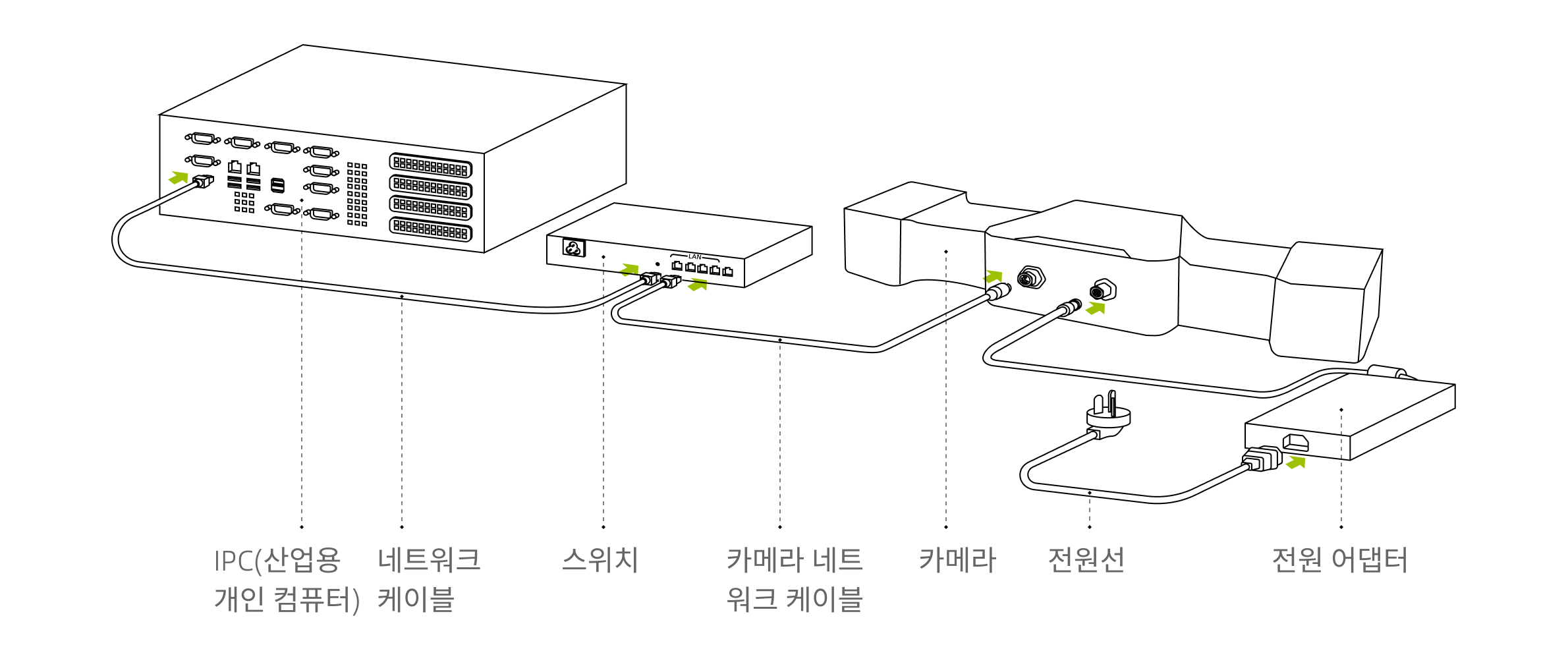 hardwarwe dl connect router