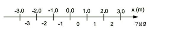 abb status 1