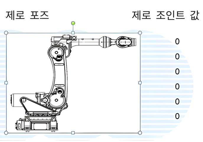 robot zero position