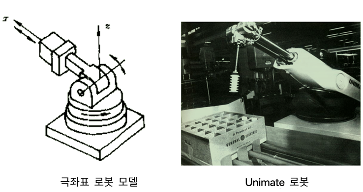 spherical coordinate system