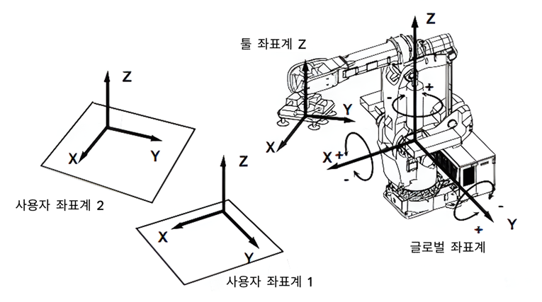 tcp illustration