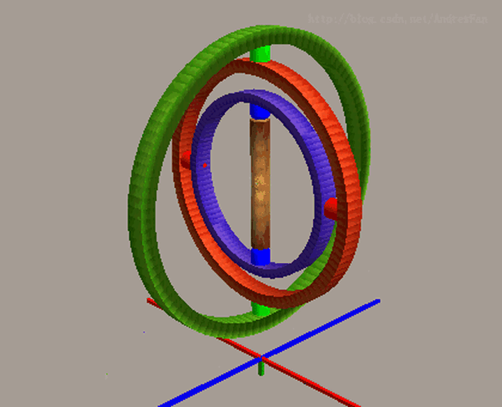 gimbal lock