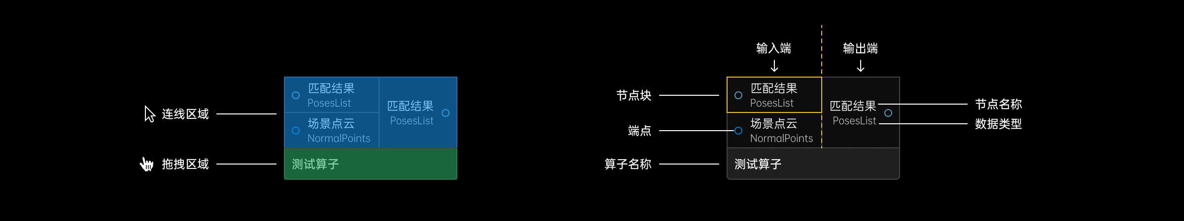 算子