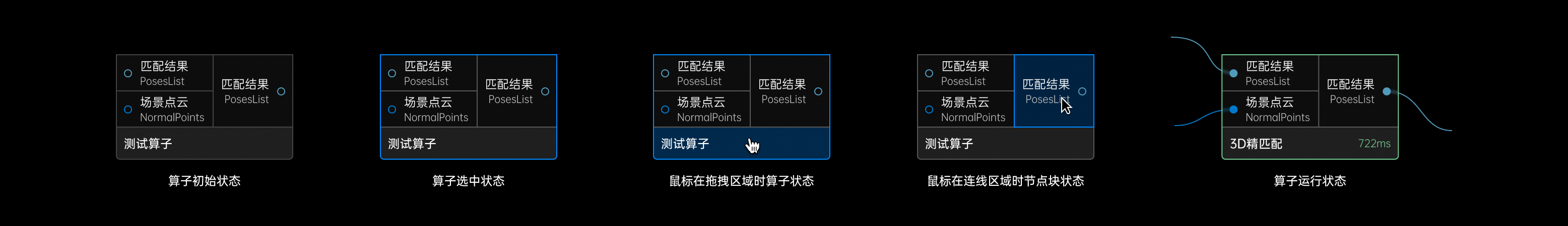 算子状态