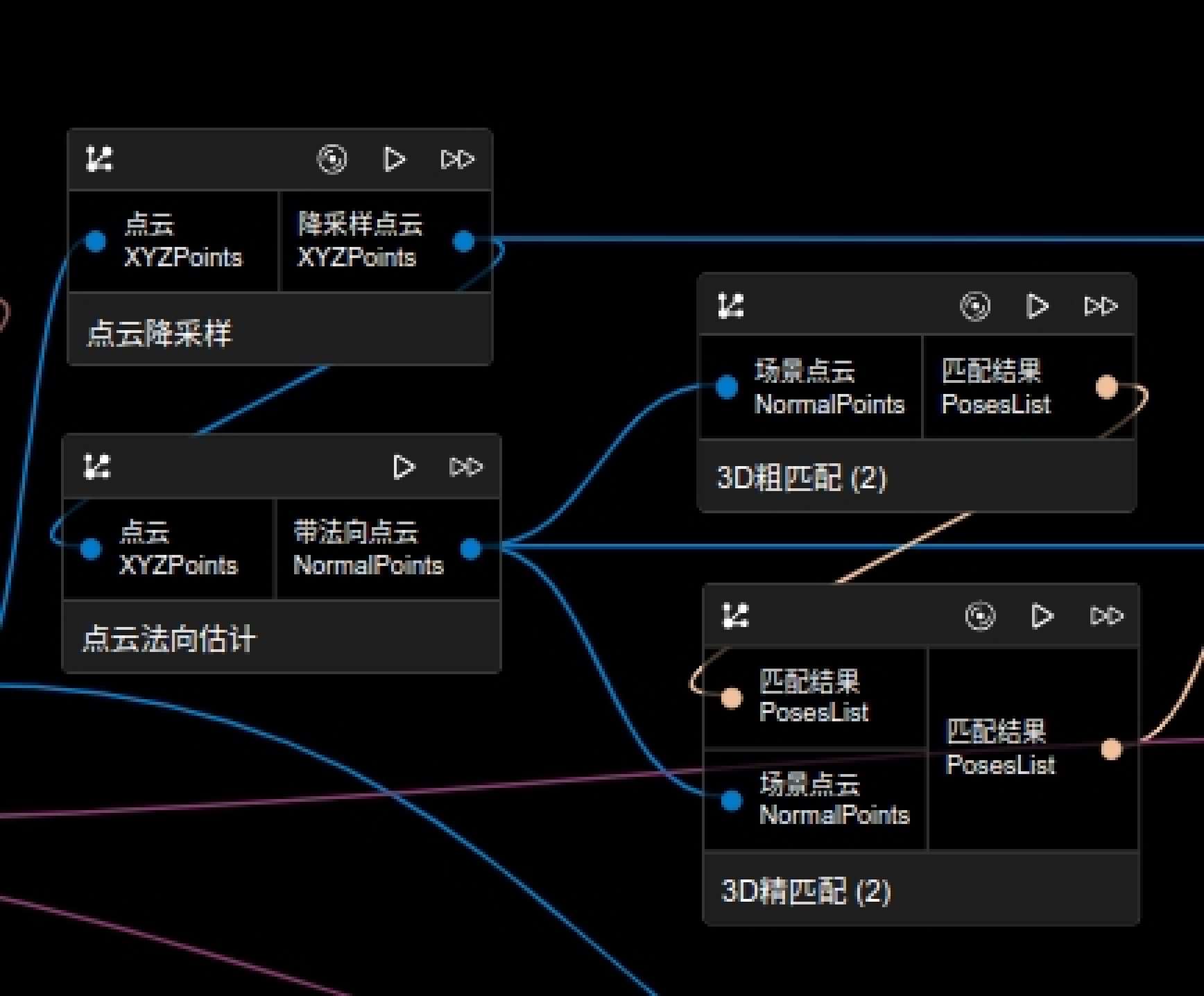 point cloud only process match 1
