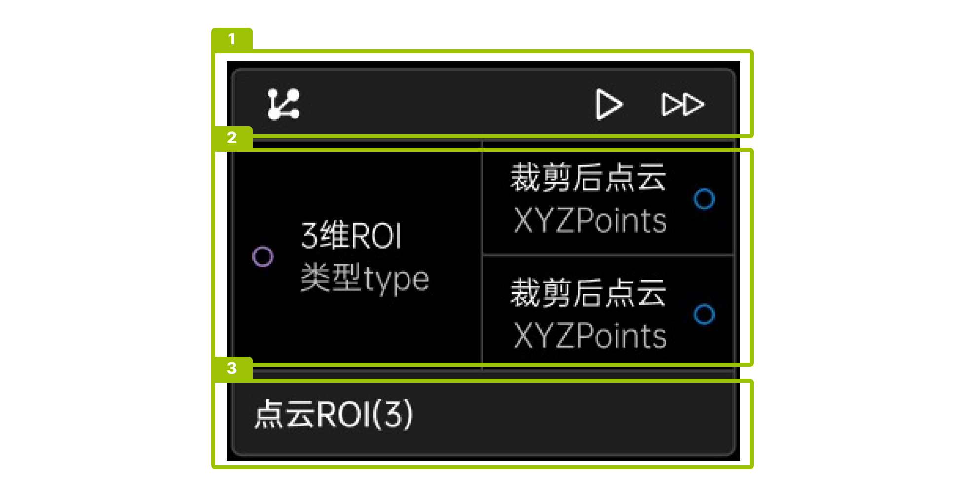 interface operator