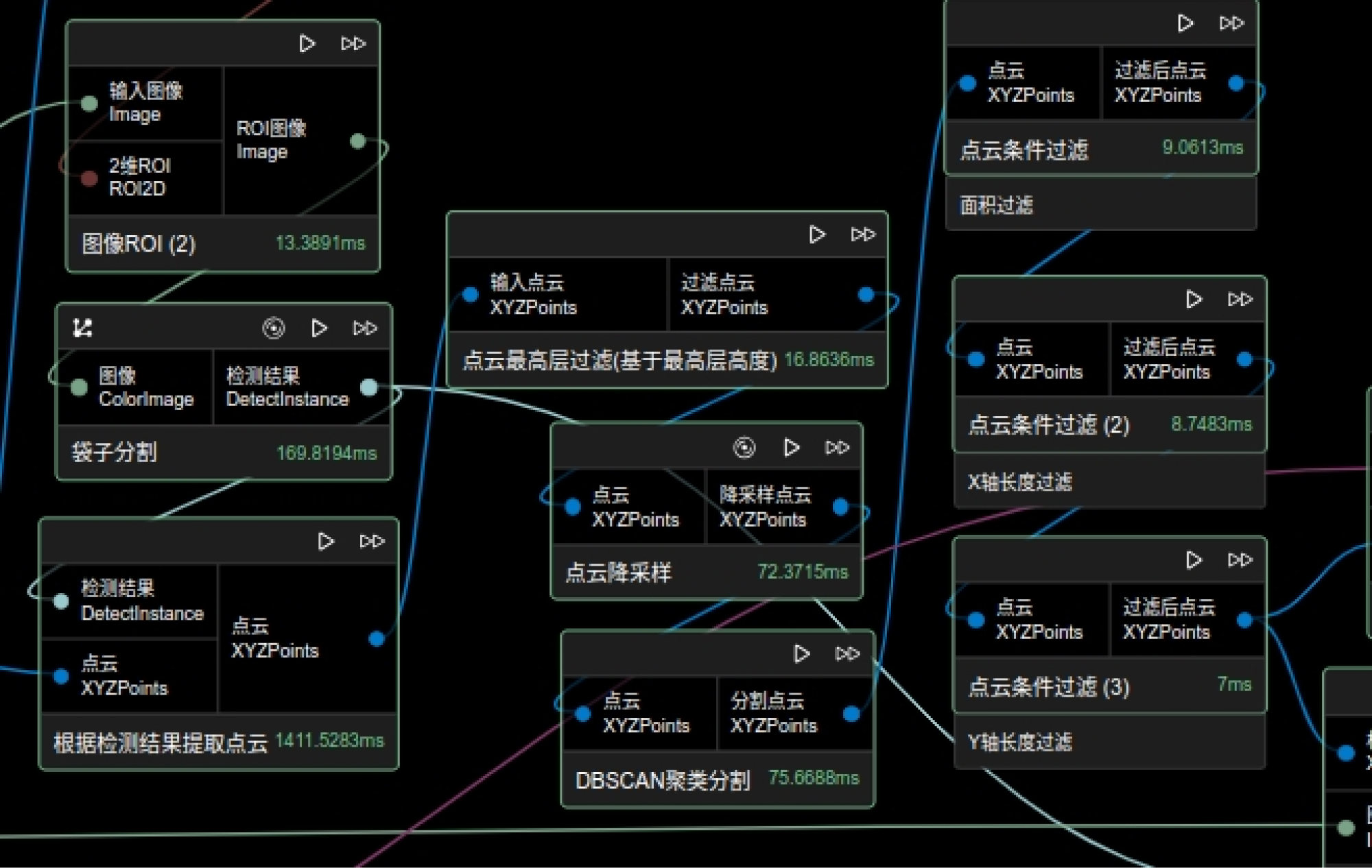 image only process result filter