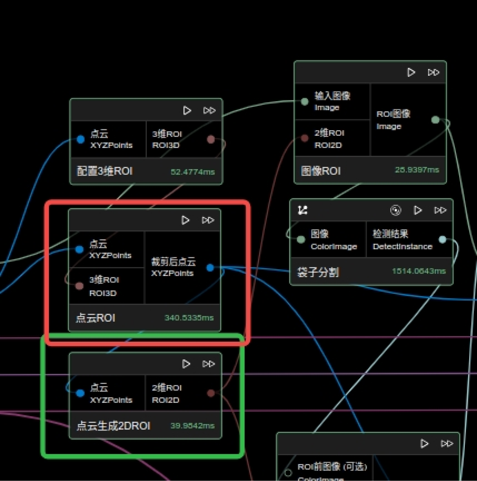 image only process roi set