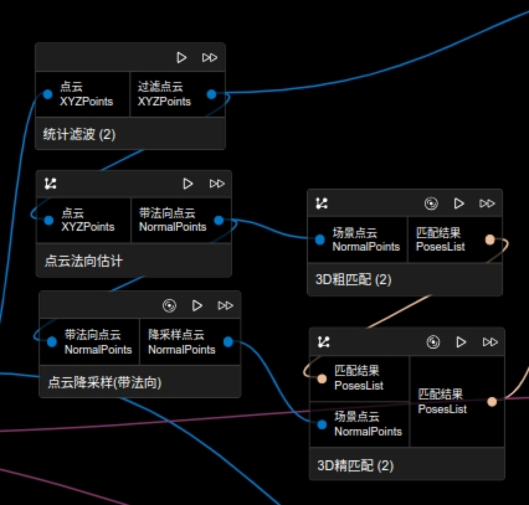 point cloud only process match 2