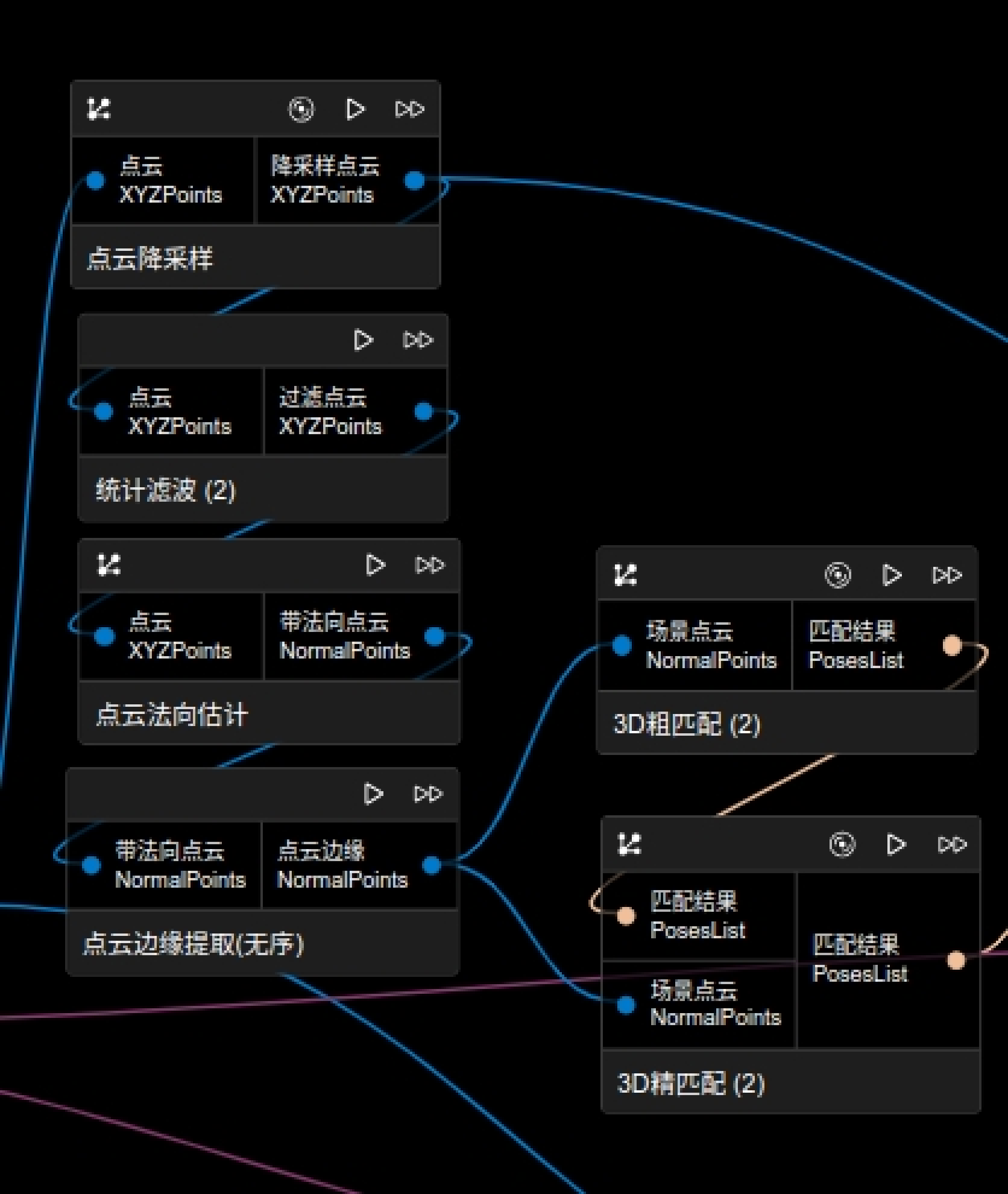 point cloud only process match 3