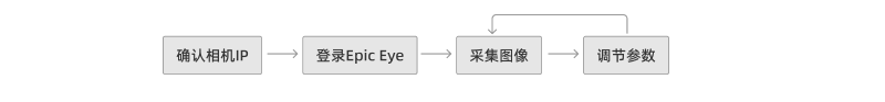 using epic eye process withoutmount
