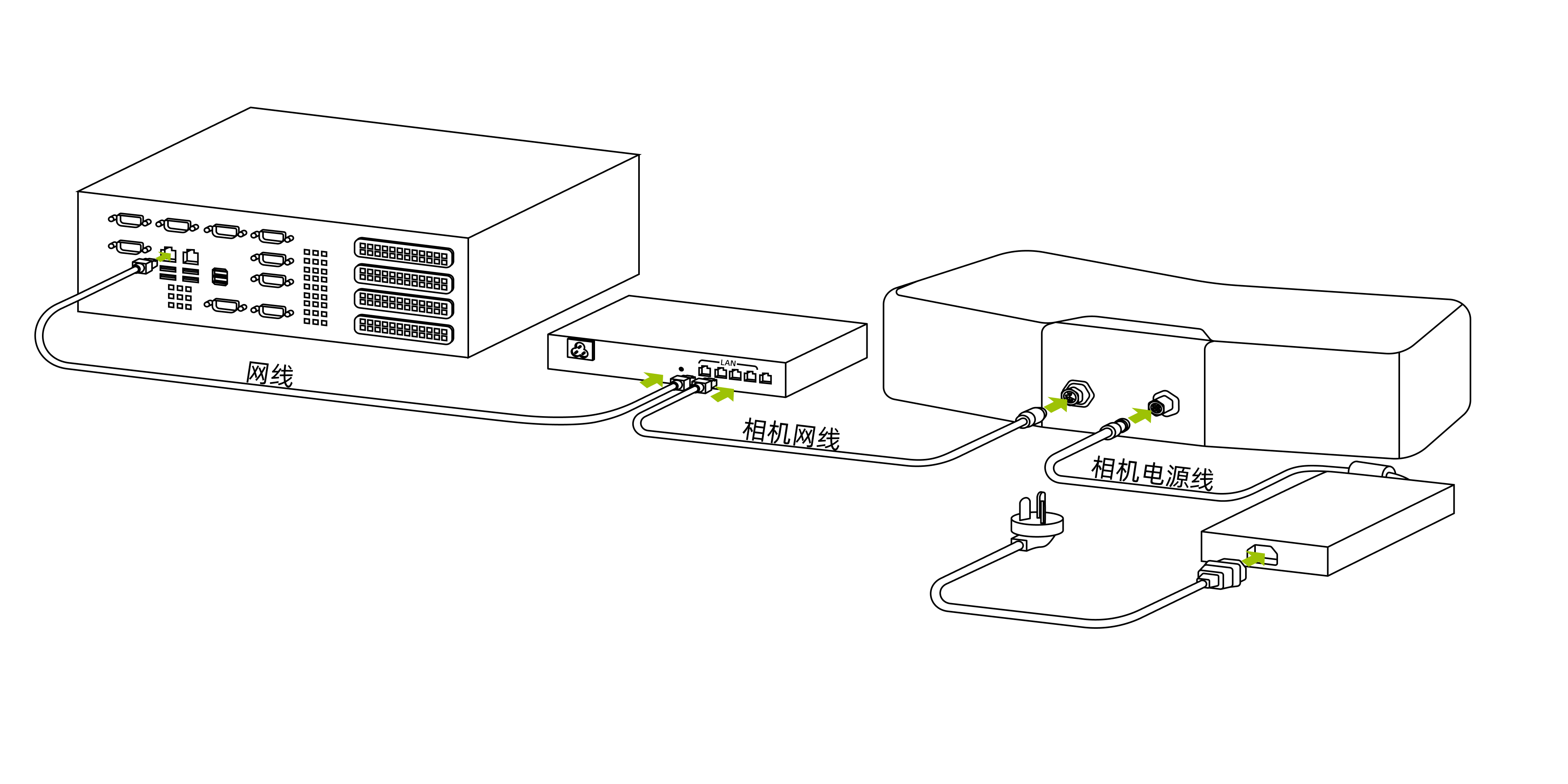 hardware connect instructions