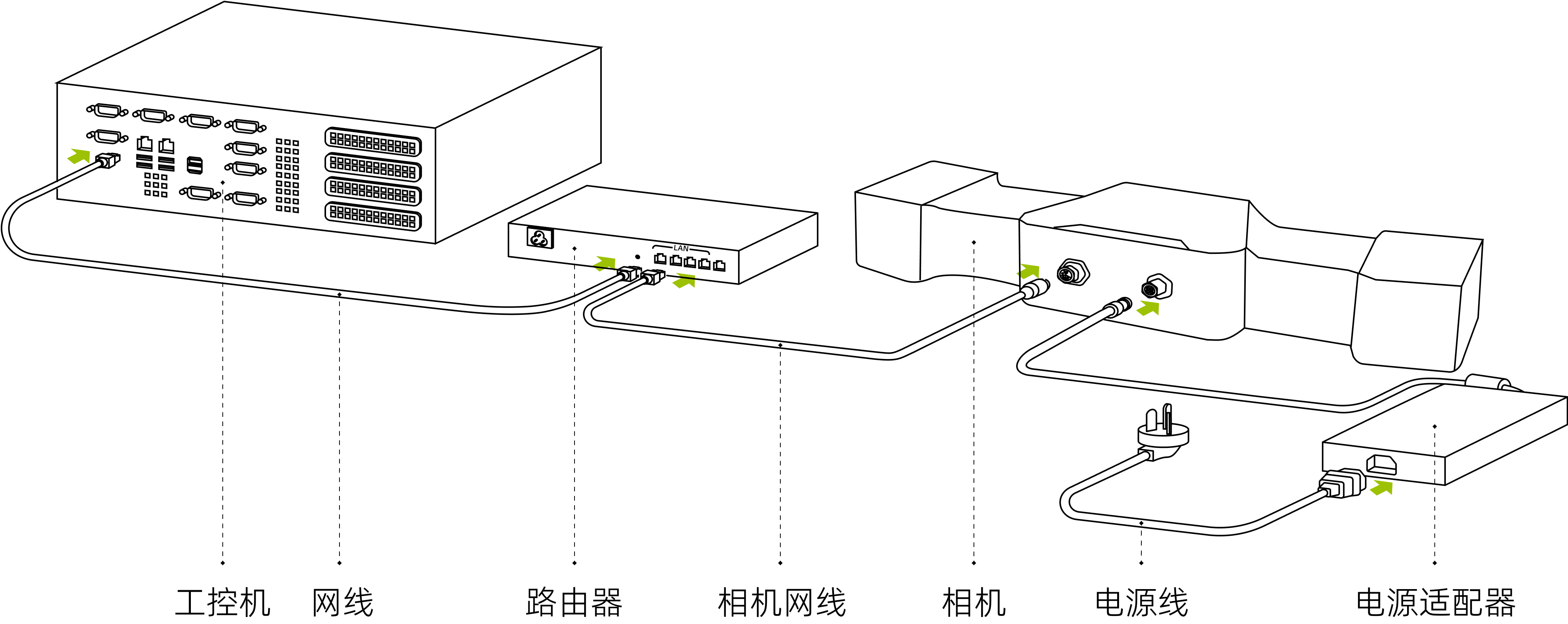 hardware dl connect router