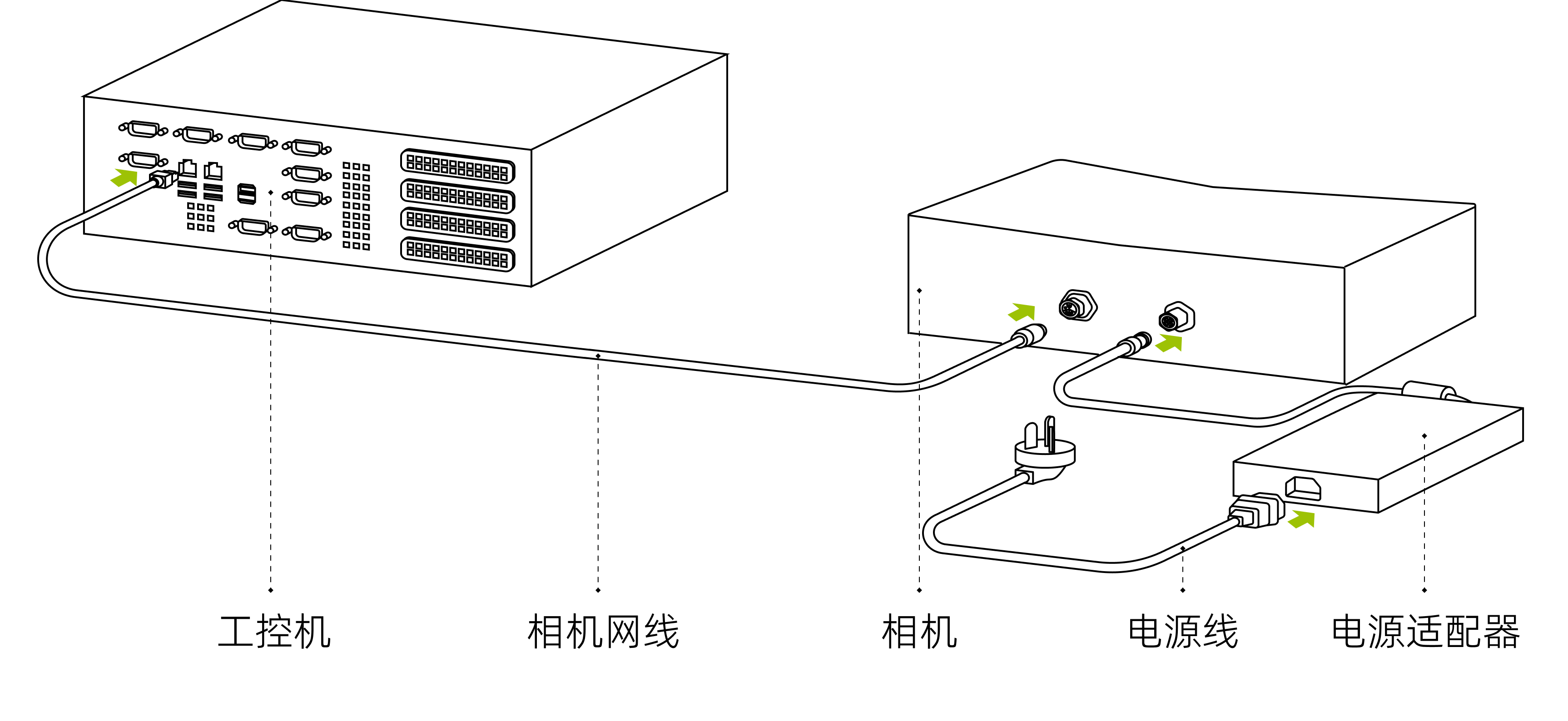 hardware x connect direct