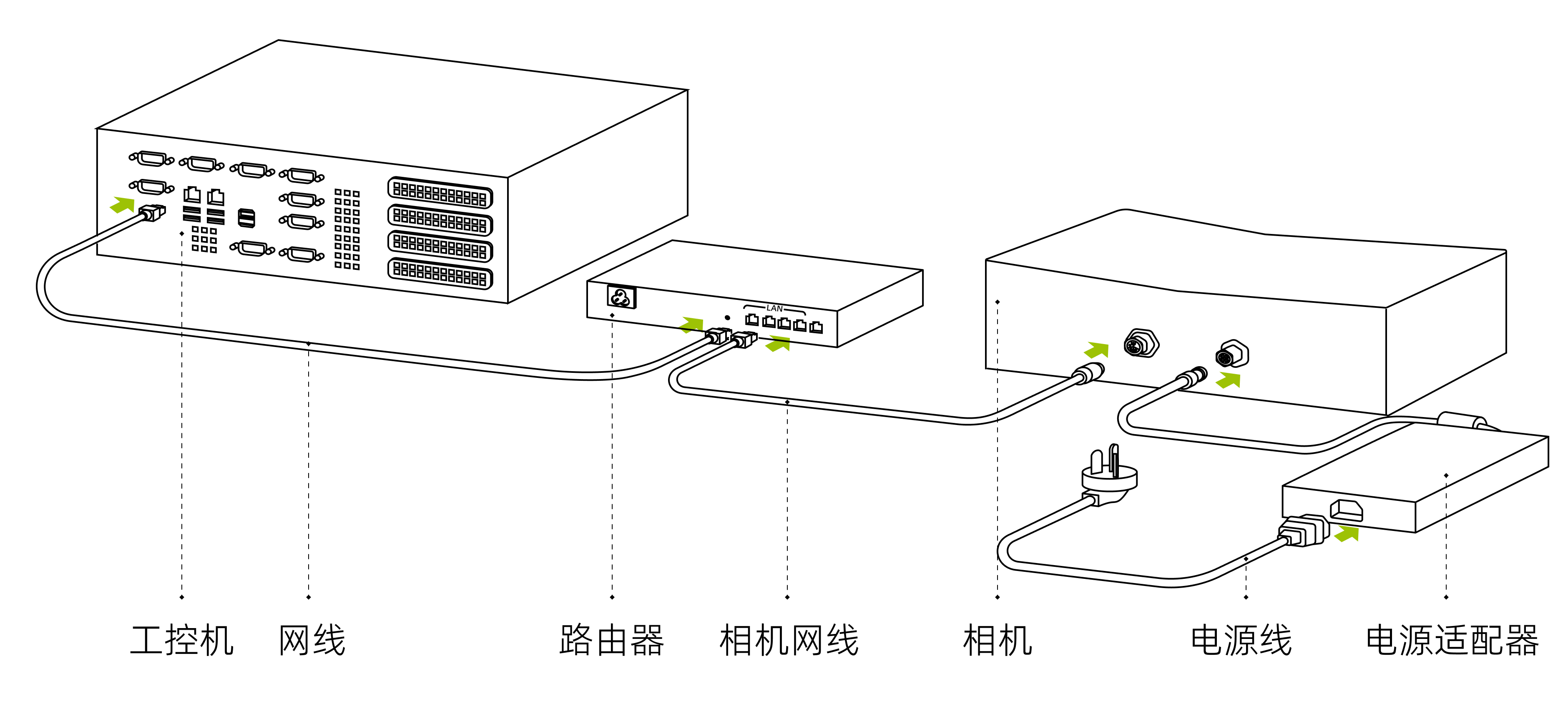 hardware x connect router