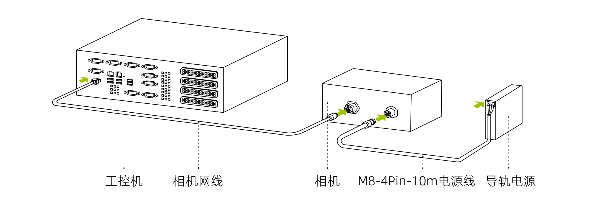 hardware pixel mini connect direct