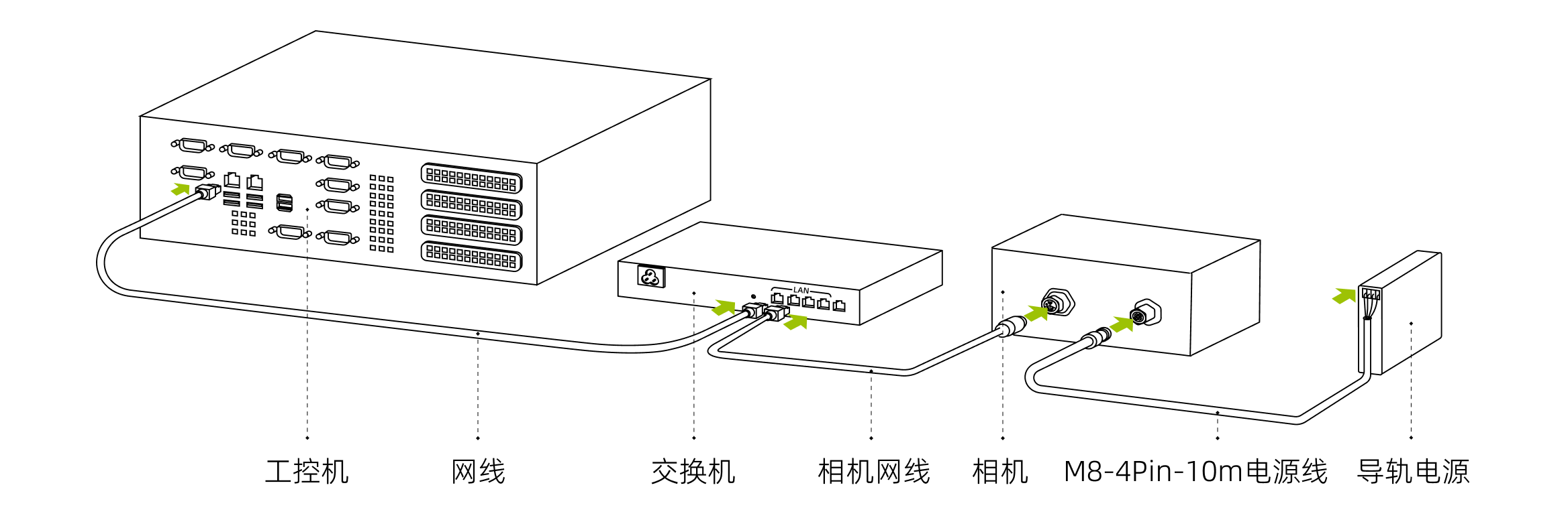 hardware pixel mini connect router