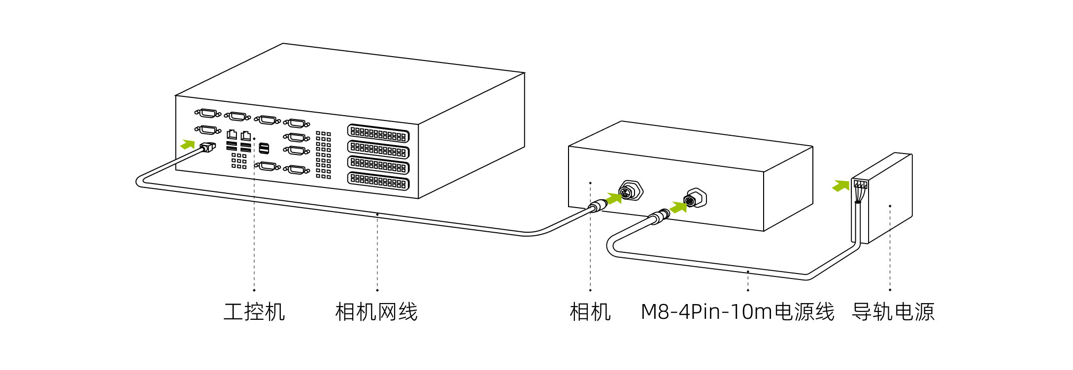 hardware pixel pro connect direct