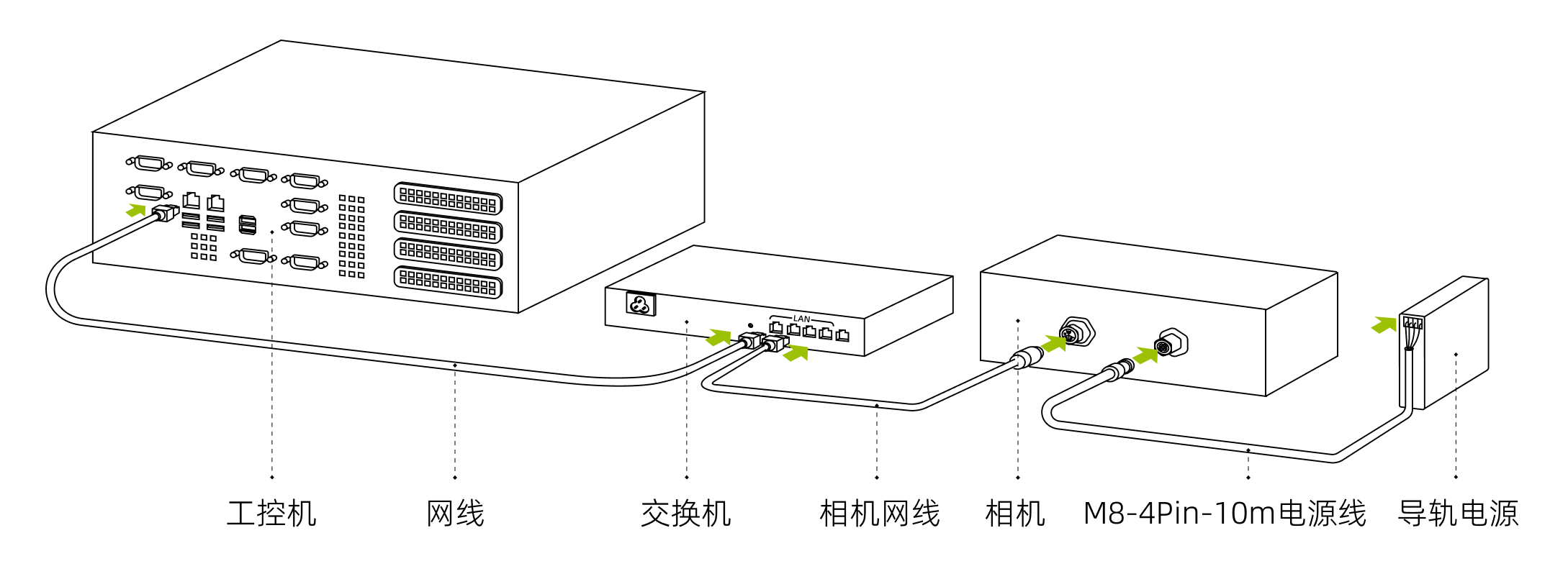 hardware pixel pro connect router