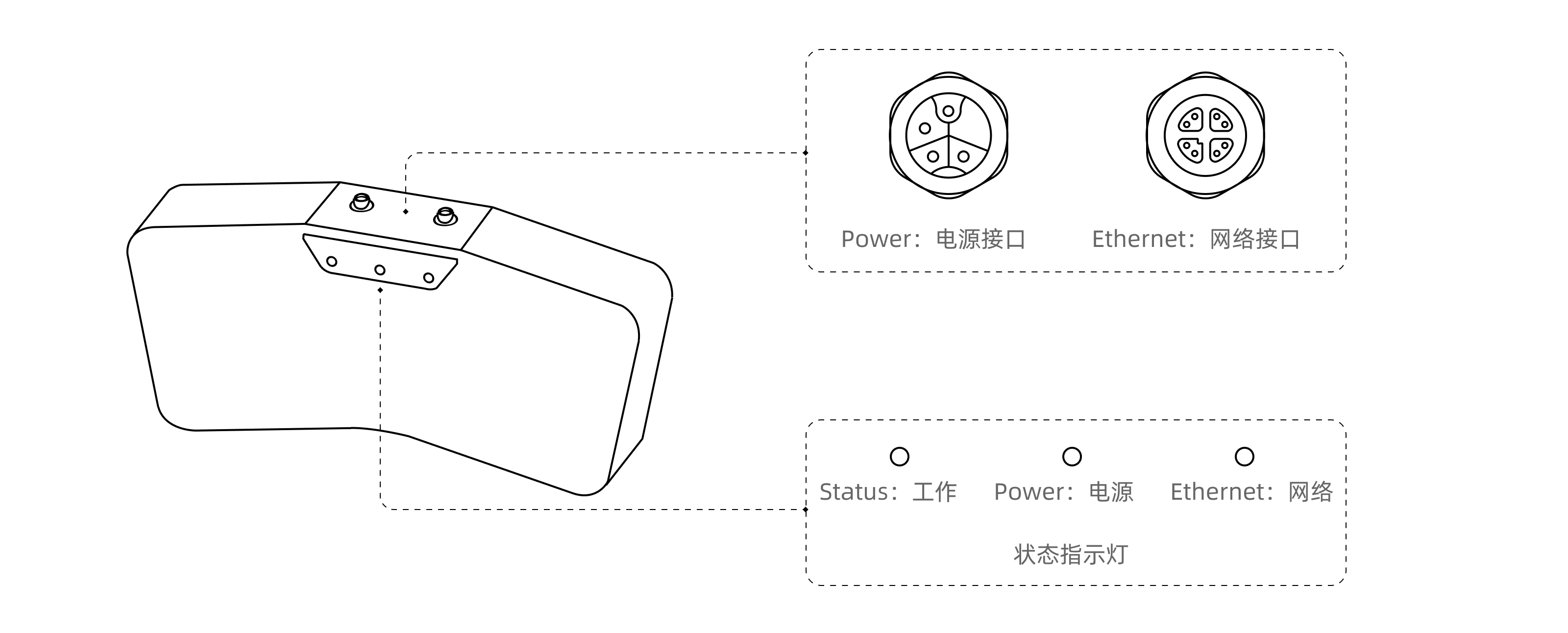 hardware ss port