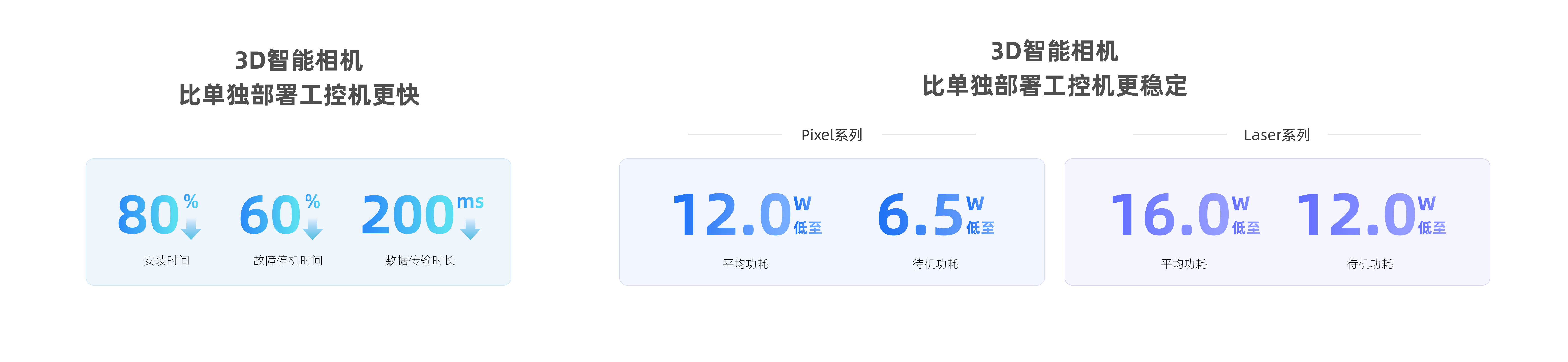 smart data