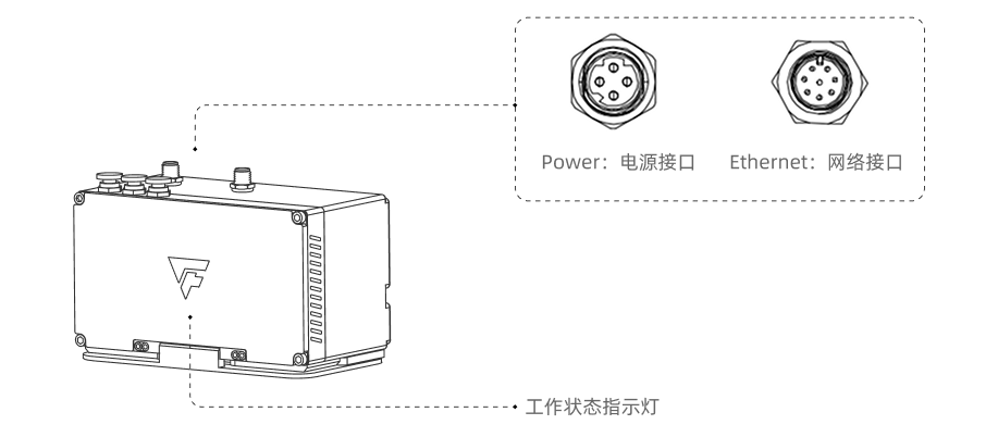 hardware pixel welding port